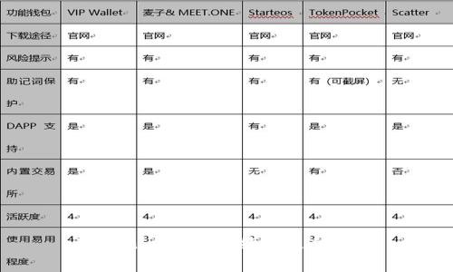 Tokenim 2.0手续费支付详解