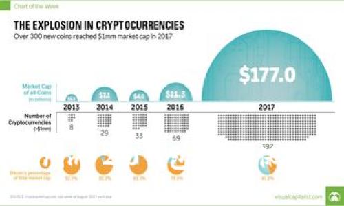 如何高效设置Tokenim 2.0钱包密码,保障您的数字资产安全