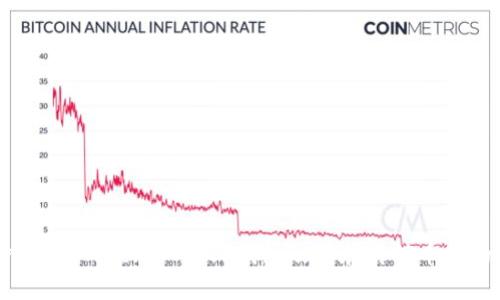 深入探讨TokenIM 2.0钱包及其在传销币中的角色
