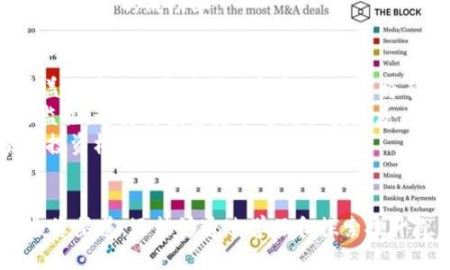banntiTokenIM 2.0：如何领取ETF奖励手册/bannti
TokenIM, ETF, 加密货币/guanjianci

一、引言
随着加密货币市场的不断发展，越来越多的用户开始探索如何获取更多的投资机会和收益。而TokenIM作为一款多功能的数字资产钱包，不仅提供了安全的资产存储功能，还引入了ETF（交易所交易基金）作为一种创新的投资工具。本篇文章将详细探讨TokenIM 2.0的功能，如何领取ETF奖励，以及在整个过程中可能遇到的相关问题。

二、TokenIM简介
TokenIM是一款致力于为用户提供安全、高效、便捷的数字货币钱包解决方案。它不仅支持多种主流加密资产的存储和交易，还融入了去中心化金融（DeFi）和许多新兴的金融产品，为用户提供丰富的投资选择。TokenIM 2.0作为其最新版本，更加注重用户体验和资产管理，采用了更先进的技术和安全措施，以确保用户的数字资产安全。

三、什么是ETF？
ETF，即交易所交易基金（Exchange-Traded Fund），是一种在交易所上市交易的投资基金。其特点是可以像股票一样在市场上进行实时买卖，且通常以跟踪某种特定指数、商品或资产组合的形式存在。在加密货币领域，ETF提供了一种新的投资途径，允许用户通过购买基金份额的方式间接投资加密资产，降低了投资门槛和风险。

四、如何在TokenIM 2.0中领取ETF？
1. **下载和安装TokenIM 2.0**：在官网下载最新版本的TokenIM，并根据提示完成安装。确保选择适合您设备的版本。
2. **注册和创建账户**：打开应用后，选择注册账户，并按照提示填写相关信息。完成身份验证，以确保您的账户安全。
3. **资产充值**：在账户设置中，选择“资产”选项，选择您希望充值的加密资产，并按照指引完成充值流程。
4. **参与ETF投资**：在首页找到“ETF”入口，浏览可用的ETF选项，选择您感兴趣的ETF，点击“参与”并确认投资金额。
5. **领取奖励**：在投资成功后，系统将自动计算和发放相应的ETF奖励。您可以在资产管理页面查看您的ETF余额和收益情况。

五、可能相关问题

1. TokenIM 2.0与其他数字钱包相比有什么优势？
TokenIM作为一个综合性数字资产管理平台，与其他一些数字钱包相比，具有多个显著的优势。首先，在安全性方面，TokenIM采用了多层加密技术，对用户的私钥和交易数据进行保护，这确保了用户资产的安全性。相比之下，许多其他钱包在安全措施上可能相对薄弱，用户的资产面临更高的风险。
其次，TokenIM提供了丰富的功能，不仅支持常见的加密资产交易，还引入了NFT、DeFi等多种金融产品。此外，TokenIM的用户界面经过，使得新手用户也能轻松上手。
最后，TokenIM致力于社区建设，定期举行各种活动和奖励机制，鼓励用户参与，并为他们提供更多学习和投资机会。相比之下，很多竞争对手可能缺乏这样积极的用户互动。

2. 领取ETF的条件是什么？
在TokenIM 2.0领取ETF的条件主要包括几个方面。首先，用户必须完成注册并实名认证。为确保用户的身份，TokenIM要求用户提供一些个人信息，并进行身份验证。只有通过验证的用户，才能参与ETF投资。
其次，用户需要在TokenIM中充值一定量的加密资产，作为参与ETF的资本。每个ETF可能会有不同的投资门槛，用户需要满足最低投资额度才能获得相应的ETF份额。
最后，用户还需要了解参与ETF的相关规则和风险。虽然ETF相对传统的加密投资方式风险较低，但市场波动仍然可能影响投资收益。用户需根据自己的风险承受能力做出理性决策。

3. ETF的收益如何计算？
ETF的收益通常通过折算来的基金净值与投资时的基金净值之差来计算。例如，当用户在TokenIM中购买某个ETF时，系统将记录当时的净值。如果在用户持有期间，基金净值增长，那么用户将会在出售时获得相对净值上涨的收益。
此外，TokenIM还可能定期发放分红，这取决于所投资ETF的具体表现和规则。分红将按持有股数进行分配，用户需要定期关注相关的公告，以便及时获取收益。
值得注意的是，虽然ETF提供了一种相对稳健的投资方式，但市场情况下会影响ETF的表现，因此用户在选择投资前应仔细评估市场动态。

4. 如何提高在TokenIM领取ETF的成功率？
为了提高在TokenIM领取ETF奖励的成功率，用户可以采取以下几种策略。首先，及时了解市场动态，关注最新的ETF产品和市场走势。投资者可以通过社交媒体、金融新闻等渠道获取相关信息，帮助自己做出决策。
其次，建议新手用户学习一些基本的投资知识和技巧，例如如何分析ETF产品，了解其投资组合和历史表现等。这将帮助用户更有效地选择合适的ETF参与。
最后，用户可以在TokenIM中参与社区活动，与其他投资者互动，获取更多投资建议。这种信息交流能够提高投资决策的准确性，从而提高在TokenIM领取ETF的成功率。

5. 未来TokenIM和ETF市场的发展趋势是什么？
在未来，TokenIM与ETF市场都将朝着更加多元化和智能化的方向发展。首先，随着用户需求的不断增加，TokenIM可能会推出更多种类的ETF产品，覆盖更广泛的资产类别和市场。用户将有更多选择，能够通过ETF实现多元化投资。
其次，技术的进步将推动TokenIM在用户体验和安全性方面的提升。比如，通过区块链技术的应用，可以实现更高效透明的交易流程，以及实时的风险监控。这使得投资者能够更快捷地反应市场变化。
最后，市场对ETF的认可度将不断提升，越来越多的机构投资者和散户将涌入这一领域。这将吸引更多的资金流入，推动整个加密ETF市场的成长，使得投资机会更加丰富。 

总结
TokenIM 2.0通过引入ETF这一创新的投资工具，为用户提供了更多的投资机会。在了解如何领取ETF奖励的整个过程中，用户不仅可以受益于新的投资渠道，还能够通过学习和探索提升自身的投资能力。然而，在进行投资时，务必做好充分的调研和风险评估，以确保资产的安全和收益的最大化。