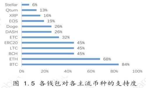 加密货币基础设施：理解数字经济的新基石