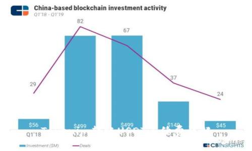 Tokenim转账USDT手续费详解