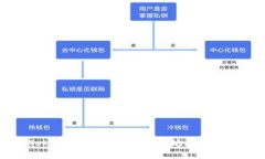 探索Tokenim 2.0钱包:以太坊防地址的未来