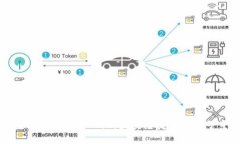TP与TokenIM 2.0:区块链技术的双子星
