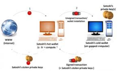 TokenIM手续费解析:高费用的原因与应对策略