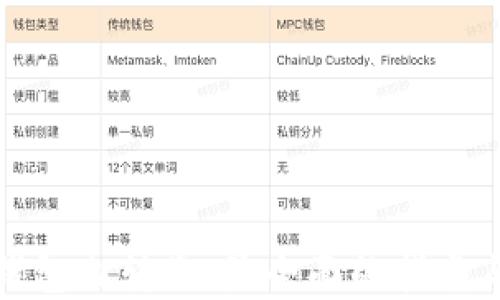 加密货币钱包内转账:最全面的指南与实务技巧