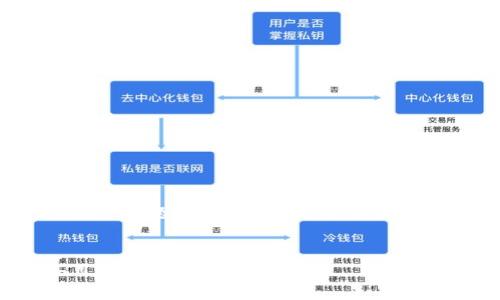 创建一个关于“Tokenim添加后如何删除”主题的内容,涉及到、关键词、详细说明以及相关问题,以下是示例。
如何有效删除Tokenim中的不必要条目