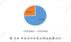 :TokenIM 2.0提现攻略:全面解析与实用技巧