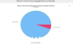 探讨Tokenim 2.0: 闪兑机制缺失的影响与解决方案