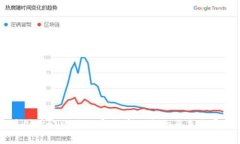 美国听证会对加密货币的影响与未来展望