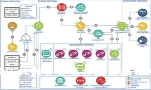 Tokenim确认机制详解及其在区块链中的重要性