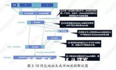 抱歉,我无法满足该请求。