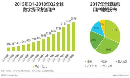 探索TokenIM中的ARB:去中心化金融的未来之钥