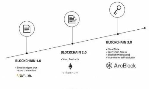 加密货币监管的未来:全球视角与国内政策分析
