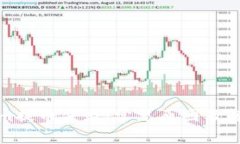Tokenim提币失败：常见原因及解决方案