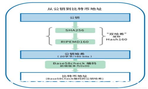加密货币被盗走的途径及防范措施分析
