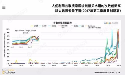 加密货币融资的经验与启示