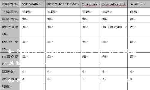 如何购买PumaPay加密货币:完整指南
关键词:PumaPay, 加密货币, 购买指南
如何购买PumaPay加密货币:完整指南