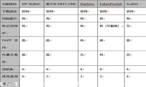 深入了解Tokenim 2.0:冷热钱包的设计与应用