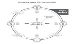 :如何在Tokenim 2.0中添加USDT