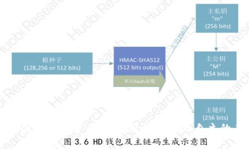 伊朗国家加密货币:数字经济与金融自主的未来