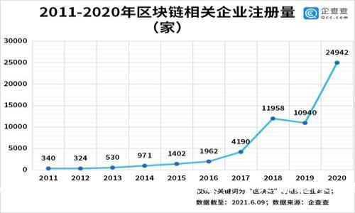 探索Tokenim 2.0糖果的无限潜力:让每一个人都能参与的SNS新时代