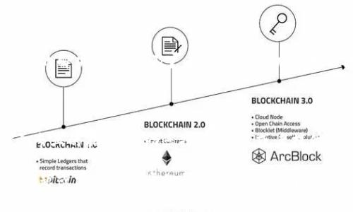 似乎您提到的问题与“tokenim2.0”设备相关，可能是指该设备在您的计算机或网络环境中未能被识别或找到。这种情况可能由多种原因引起，以下是一些常见的解决办法：

### 1. 检查设备连接
确保设备已正确连接
首先，请检查您的tokenim2.0设备是否已正确连接到计算机或网络。如果设备是USB接口，确保USB端口和电缆没有损坏；如果是无线设备，请确保其已连接至您的Wi-Fi网络，并且网络信号良好。

### 2. 驱动程序更新
更新或安装设备驱动程序
设备未找到可能是因为缺乏相应的驱动程序。请访问制造商的官方网站，查找并下载适用于tokenim2.0的最新驱动程序。安装后，重启计算机，然后再次尝试连接设备。

### 3. 检查设备管理器
通过设备管理器检查设备状态
在Windows操作系统中，您可以通过设备管理器查看设备的状态。右键点击“计算机”，选择“管理”，然后查找“设备管理器”。在这里，您可以看到所有连接的设备，确保tokenim2.0列在其中。如果显示为未识别或有黄色感叹号，表示驱动程序或硬件有问题。

### 4. 尝试其他端口或计算机
连接到其他USB端口或设备
如果可能，尝试将tokenim2.0连接到另一台计算机，或者使用不同的USB端口来确定问题是否出在您的计算机或USB端口上。

### 5. 重启设备
重新启动设备和计算机
有时简单的重启可以解决很多问题。尝试关闭tokenim2.0设备，等待数秒后重新启动，同时重启计算机，然后再次尝试连接。

### 6. 查看用户手册
参考用户手册
如果以上步骤都没有解决问题，建议查阅tokenim2.0的用户手册。通常，用户手册的最后几页会有常见问题的解决方案，以及厂商提供的技术支持信息。

### 7. 联系客服
寻求专业帮助
如果您尝试了以上所有方法仍未能解决问题，您可以联系tokenim2.0的客户支持服务。他们能为您提供更专业的指导，帮助您排查问题，或者提供更换设备的建议。

通过这些步骤，您应该能够找出tokenim2.0设备未找到的原因，并采取相应措施进行修复。如果还有其他问题或需要进一步的帮助，请随时向我询问。