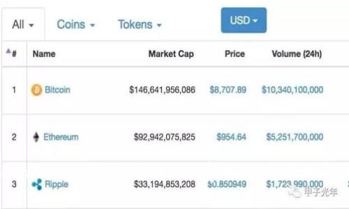 掌握Tokenim 2.0:高效管理Gas费用,助你畅游区块链世界