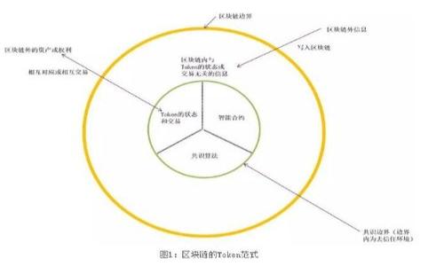 加密货币的未来：白宫如何应对这一技术革命？

加密货币, 白宫, 技术革命/guanjianci

### 引言

在这个快速发展的技术时代，加密货币以其去中心化的特性和不可篡改的优势，正在改变我们对传统金融体系的认知。比如，想象一下街头咖啡店的年轻老板，用一款手机应用，随时随地便能接受来自世界各地的数字货币支付。这似乎是一种随时随地的自由与便利，然而，对于政策制定者来说，加密货币的崛起却意味着更为复杂与严峻的挑战。白宫——作为美国的权力中心，究竟该如何接纳并规范这场技术革命？这个问题不仅关乎经济发展，更关系到国家安全和金融稳定。

### 加密货币的崛起：趋势与影响

在过去十年中，加密货币经历了从神秘到主流的飞跃，象征着数字时代金融的转变。比特币这一创始币种自2009年问世以来，其价格宛如过山车般起伏，吸引了无数投资者和投机者。其背后的底层技术——区块链，则如同晨雾中的老桥，连接着过去与未来。区块链的去中心化特性，成为了人们追求隐私、安全与去中介化交易的希望之光。

举例来说，El Salvador在2021年成为全球首个将比特币作为法定货币的国家，这一大胆尝试在国际上引发了巨大的关注。此举不仅能吸引外资，还为未银行化人群提供了新的金融工具，然而风险与机遇并存，白宫如何评估并学习这种趋势，成为了一个亟需解答的难题。

### 白宫的立场：理解与监管

毫无疑问，加密货币的快速发展令白宫无法袖手旁观。随着市场的不断扩大，科技巨头与金融机构逐渐进入这一领域，白宫意识到，必须以负责任的态度来面对这一崭新的现象。对美国来说，加密货币不仅意味着投资与创新，还可能引发金融犯罪、洗钱及税收逃避等问题。

在某种程度上，白宫的态度可用“谨慎而”来概括。制定灵活的法规，使创新与监管并存，将是其面临的重要任务。例如，美国财政部近年来着重增加对加密货币交易所的监管，要求他们严格遵循反洗钱法规。然而在执行过程中，白宫也需确保这些政策不会扼杀创新。

### 金融稳定与国家安全：双重挑战

在讨论加密货币的监管问题时，白宫必然要考虑金融稳定与国家安全的双重挑战。加密货币如同一颗双刃剑，可能在促进金融包容的同时，也可能给国家安全带来隐患。以恐怖主义为例，恶意团体可能利用匿名加密货币进行资金传递，逃避监控。

为了更好地应对这些挑战，白宫可能需要与全球伙伴进行合作。各国政府必须达成共识，共同打击使用加密货币进行非法活动的行为。此外，强化技术手段，开发监测和追踪加密交易的工具，将是加强国家安全的重要途径。

### 数字货币的未来：构建新型财政策略

随着全球对于数字货币的需求上升，白宫也在积极探索数字美元的可能性。设想一下，未来的你可能不再需要携带实体现金，而是通过手机轻松完成交易。如今，许多国家的中央银行都在研发自己的数字货币，以期满足公民对于便捷、安全的金融服务的需求。

数字货币的引入也意味着国家将拥有更多的政策工具来进行宏观经济调控。白宫须考虑如何在推动经济增长与稳定金融市场之间找到平衡。技术的拥抱与合理的监管，或许是白宫构建新型财政策略的关键。

### 教育与公众意识：营造健康的数字金融环境

对于许多人来说，加密货币仍然是个神秘的领域。在这个新兴市场中，加强公众对加密货币的了解至关重要。想象一下，当一位年轻人在社区活动中，能流利地讲解比特币与以太坊的特点时，那是否意味着我们正处于一个更健康的数字金融环境中？

白宫可以通过教育项目、公众讲座等方式，提高民众的金融素养，使更多的人理解加密货币的优势和风险。与此同时，鼓励个人自我保护意识，例如选择安全的钱包应用，定期更新密码等，也是非常必要的措施。

### 总结：迎接挑战，拥抱未来

进入一个全新的数字经济时代，加密货币已经成为不可逆转的潮流。白宫如何科学地应对这一技术革命，将在很大程度上影响到未来的经济和社会。这不仅是一个技术问题，更是一个社会问题，涉及到每一个人。

或许，在这个过程中，白宫的决策者需要更多地倾听技术专家的意见，与金融市场的参与者对话。通过协调各方面的声音，制定一个既能保护公民权益又能激励创新的政策框架，将是未来成功的关键。

#### 结尾

无论加密货币如何发展，白宫面临的挑战与机遇都将是复杂而多样化的。面对技术革命的浪潮，期待看到的是一个更加开放、包容与创新的金融未来。我们每一个人，也都在这场历史性的变革中，书写着属于自己的篇章。