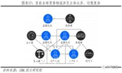安全无忧，数字资产的保护神：比特派Tokenim硬件