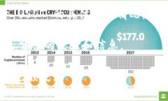 Tokenim 是一个加密货币平台，具体是否支持 USDT（