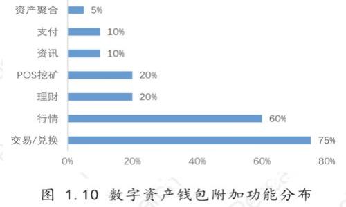 未来已来：FIT加密货币的潜力与前景分析
