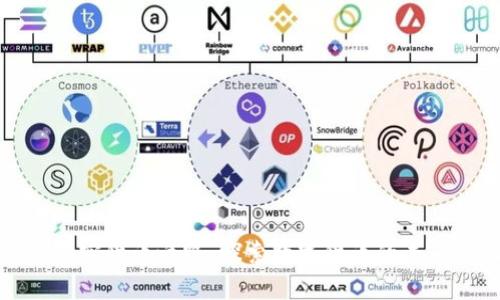 新疆的加密货币之路：探索数字货币的未来与机遇