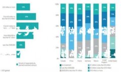 在讨论Tokenim 2.0无法提币的原因之前，我们先简单
