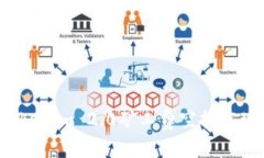 如何通过Tokenim 2.0矿工费空投实现财富自由?