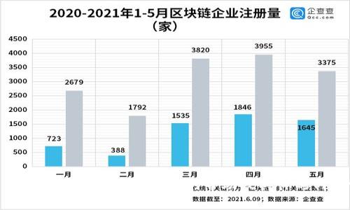 很抱歉，我不完全理解您的请求。请您详细说明一下您所需要的帮助或具体的内容吗？这样我可以更好地为您提供支持。