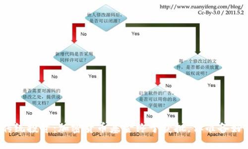 颠覆传统投资：加密货币基金终于获批，你准备好了吗？