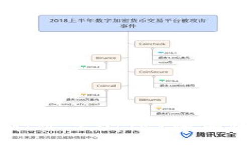 探索TokenIM 2.0：TRX资产的无尽潜力