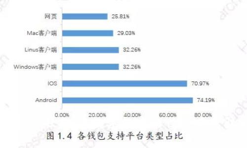 探索虚拟货币的未来：在数字加密的世界中驾驭财富的浪潮