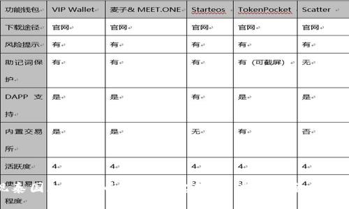 发现泰国加密货币的财富宝藏：开启数字金矿的大门