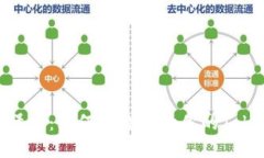 : 打造安全之堡垒：如何高效备份你的Tokenim 2.0钱