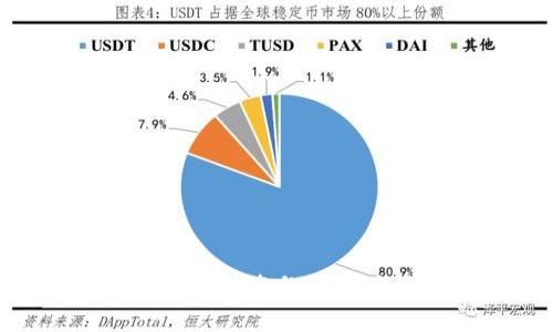美国拟严管加密货币名称：重塑数字资产的未来