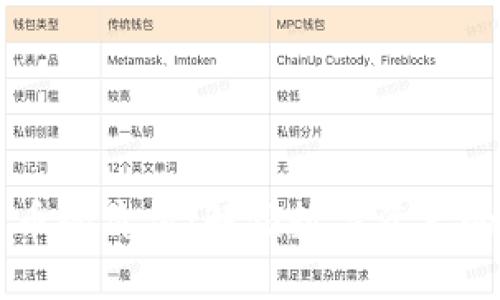 美国加密货币的价值：解锁数字资产的未来与潜力