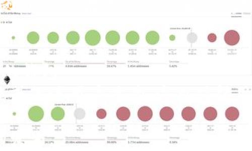
baioti如何将 Token IMUSDT 转移到钱包中：完整指南/baioti

关键词：
Token IMUSDT, 钱包, 转移/guanjianci

一、Token IMUSDT 简介
Token IMUSDT 是一种基于区块链技术的稳定币，旨在提供价格稳定性，同时结合快速交易和低手续费的特点。由于它的设计理念与传统的法币相似，使得它在去中心化金融（DeFi）和各种交易平台中得到了广泛的应用。IMUSDT 通常与美元保持 1:1 的锚定关系，这使得用户在进行数字资产交易时可以有效避免价格波动带来的风险。

二、准备工作：选择合适的钱包
在将 Token IMUSDT 转移到钱包之前，选择一个合适的数字钱包是至关重要的。数字钱包分为热钱包和冷钱包。
热钱包是指持续连接互联网的钱包，易于使用，适合频繁交易；冷钱包则是离线存储的钱包，安全性更高，适合长期保存大额资产。根据你的需求选择合适类型的钱包并下载相关应用程序，比如 MetaMask、Trust Wallet 等。
在下载并安装钱包后，确保妥善保存你的私钥和助记词，这些信息对于找回你的资产至关重要。

三、充值准备：获取 Token IMUSDT
若你尚未获得 Token IMUSDT，可以通过在交易所购买的方式来进行。在选择交易所时，建议选用信誉良好的平台，并阅读用户评论和交易费用等信息。
购买完成后，确保将 Token IMUSDT 存放在支持此代币的地址中，通常交易所会提供 ERC-20 或 TRC-20 的地址选项。注意一定要选择与自身钱包相符的网络，以免造成资产的损失。

四、如何将 Token IMUSDT 转移到钱包中
转移过程可以分为以下几个步骤：
h41. 登录交易所账户/h4
使用你的用户名和密码登录到所用的交易所，确保一切信息正确无误。
h42. 找到提币页面/h4
在平台的菜单中找到“提币”或“提现”选项。这一选项通常位于“资产”或“钱包”部分。
h43. 填写提币信息/h4
在提币页面中，输入你想提取的 Token IMUSDT 数量和你钱包的地址。这里要特别注意的是，地址的正确性，任何错误都可能导致资产丢失。务必再次核对。
h44. 选择网络和确认操作/h4
确认提币的网络，通常为 ERC-20 或 TRC-20，依据你钱包的地址来选择。核对无误后，点击“确认”进行提币。
h45. 验证身份/h4
根据平台的要求，你可能需要进行二次验证，例如输入验证码或确认邮件。完成后便可提交你的转账请求。
h46. 等待到账/h4
转账请求提交后，通常需要一些时间来处理。你可以在交易所的提币记录中查看状态。

五、可能遇到的常见问题
h41. 转移过程中出现错误，该如何处理？/h4
在转移过程中，一旦出现错误，如地址错误或数量错误，首先需要保持冷静。若转移到错误的地址，资产可能会永久丢失。这时，你可以尝试联系交易所的客服进行求助，但成功率不高。如果在提币过程中出现技术问题，例如系统维护，你应耐心等待，通常平台会及时通知用户。
在将来进行转账时，为了避免此类问题，建议小额试提再进行大额转账，确保万无一失。同时，使用复制粘贴的方式输入钱包地址，而不是手动输入，可以极大减少输入错误的风险。

h42. 如何确保 Token IMUSDT 的安全性？/h4
确保安全性是每个数字货币用户必须关注的问题。首先，选择信誉良好的钱包是关键。而在热钱包中存放较大的资产并不安全，建议把大部分 IMUSDT 存放在冷钱包中。
其次，定期更新密码，不使用相同的密码，确保使用强密码。启用双因素认证（2FA）可以显著提高钱包的安全性。如果发现钱包被盗，立即联系钱包供应商寻求帮助。
最后，时刻关注网络上关于潜在的安全威胁的信息，如钓鱼攻击、恶意软件等，以防止个人信息被盗取。

h43. Transfer Fees：Token IMUSDT 转移的费用是多少？/h4
Token IMUSDT 的转移费用因所用网络（ERC20、TRC20等）和交易所的不同而有所差异。一般来说，ERC20 网络的转账费用相对较高，尤其在网络拥挤时；而 TRC20 网络的转账费用较低。
在进行转账之前，建议查看当前费用情况，一般在提币页面会有相关提示。对于大额转账，可以考虑在转账费用较低的时间段进行，例如在网络使用率较低时。

h44. 如果 Token IMUSDT 转移后没有到账，我应该怎么办？/h4
如果你发现 Token IMUSDT 转移后没有到账，第一步应该检查交易记录，确认转账状态是否是“已完成”。如果状态是“待处理”，耐心等待一段时间，通常会在网络造成的延迟中完成。
如果交易状态显示“已完成”，但资金仍未到账，你需要与钱包和交易所的客户服务联系。提供你的交易哈希（TXID）以便查询。如果钱包地址正确且没有问题，通常会在确认信息后，资金会被找回。

h45. 在什么情况下我应该考虑使用不同的钱包？/h4
你可能在以下情况下考虑使用不同的钱包：如果你发现当前钱包的交易费用过高，或者与其他 token 的兼容性差，可以考虑换用更为经济或功能更完整的钱包。
另外，如果你开始进行大额投资或交易，安全性将变得更加重要，此时必须使用更安全的冷钱包进行存储。同时，部分钱包可能会定期进行更新，添加新功能或改进用户体验，这也值得用户关注。

总之，将 Token IMUSDT 转移到钱包中需要谨慎对待每一个步骤，通过本文的详细介绍，用户可以对整个过程有一个清晰的认知，并有效避免常见问题的发生。