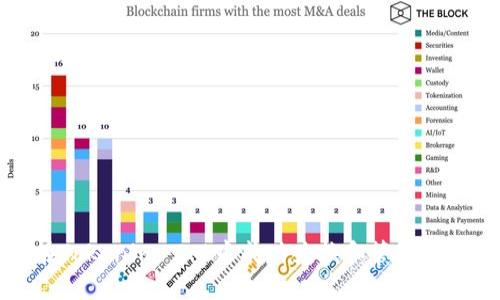 : 如何在Tokenim 2.0中成功兑换和管理自己的点币