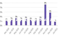 在处理区块链和加密货币相关的问题时，私钥的