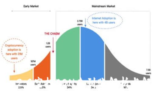 
Tokenim 2.0空投EON未到账解析与解决方案