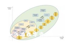 加密货币渠道的探讨：如何在数字资产世界中进