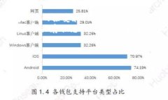 法定货币到加密货币：金融新时代的转型之路关