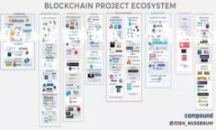 在数字货币和区块链的世界里，Tokenim作为一个交